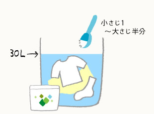 図解：炭酸ソーダでお洗濯