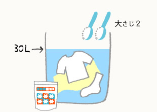 図解：過炭酸ナトリウムでお洗濯