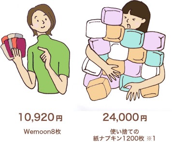 Wemoon8枚　10,920円　対　使い捨ての紙ナプキン1200枚 24,000円※1